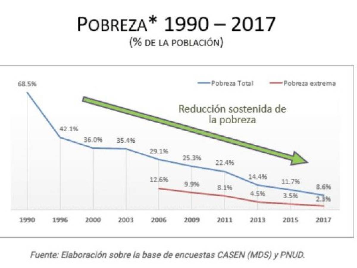 Foto: Estrategia y Negocios Foto: Estrategia y Negocios