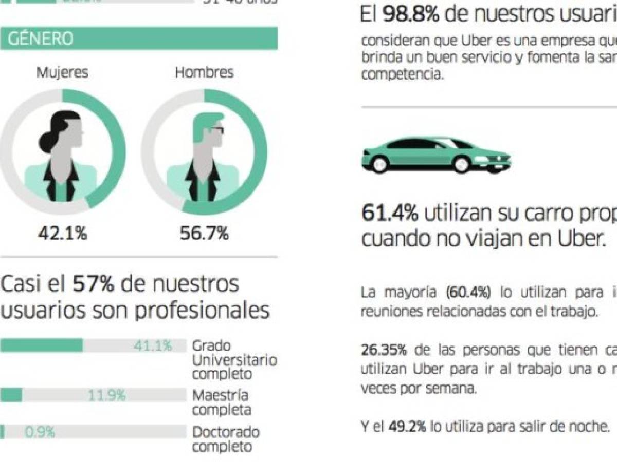 Foto: Estrategia y Negocios Foto: Estrategia y Negocios