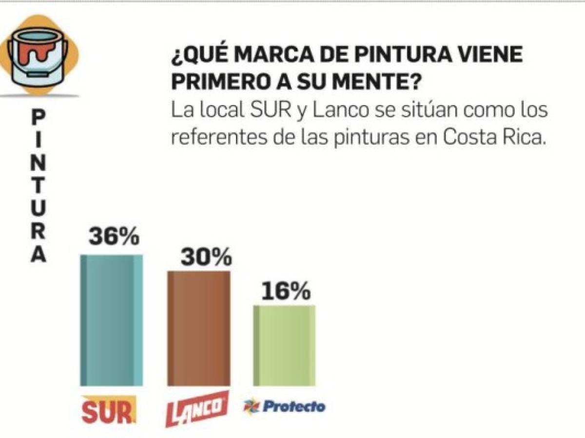 Foto: Estrategia y Negocios