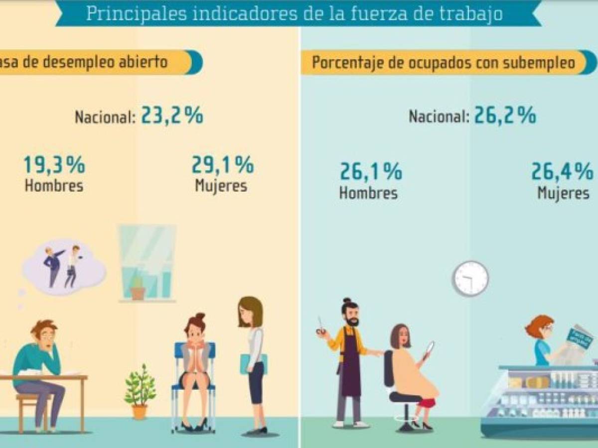 Foto: Estrategia y Negocios Foto: Estrategia y Negocios