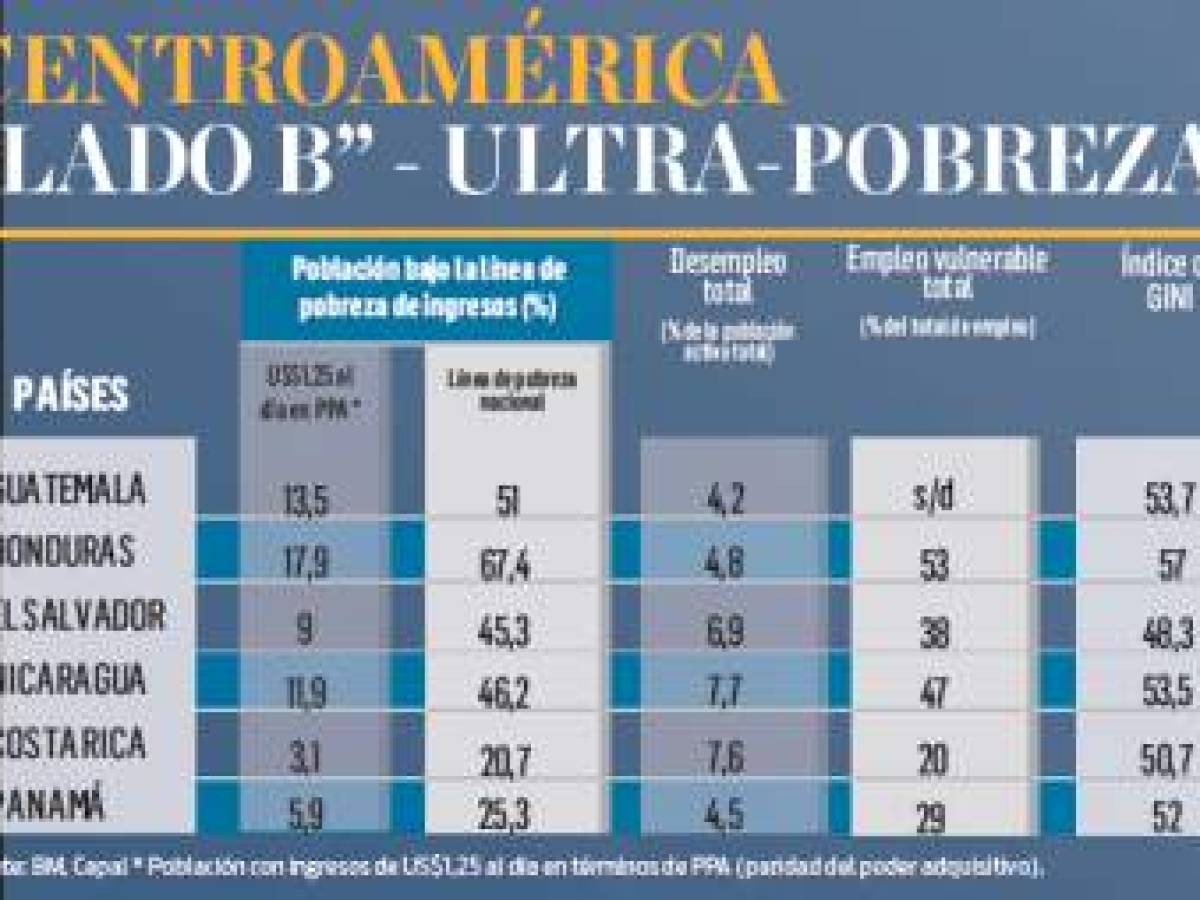 Foto: Estrategia y Negocios Foto: Estrategia y Negocios