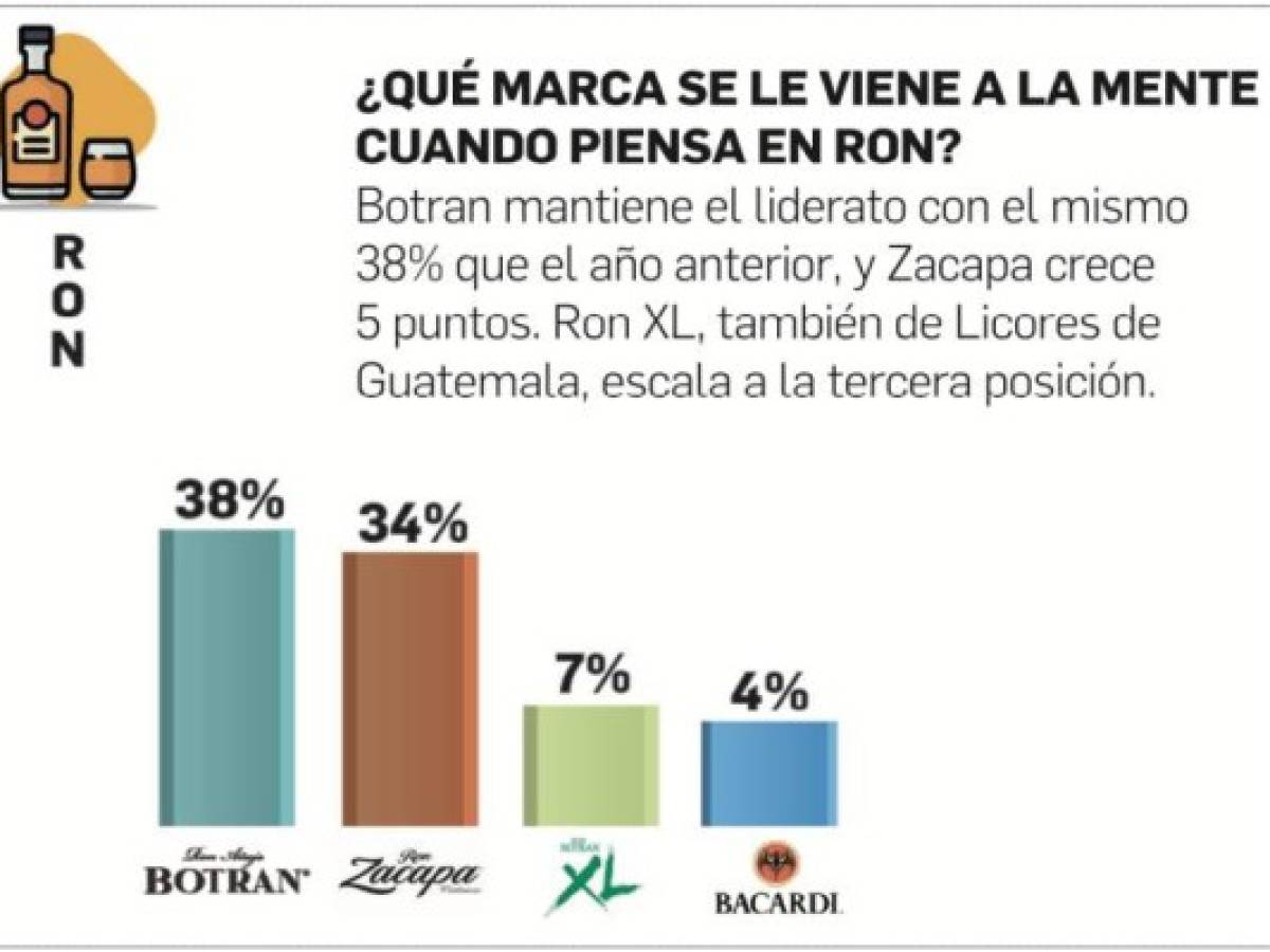 Foto: Estrategia y Negocios