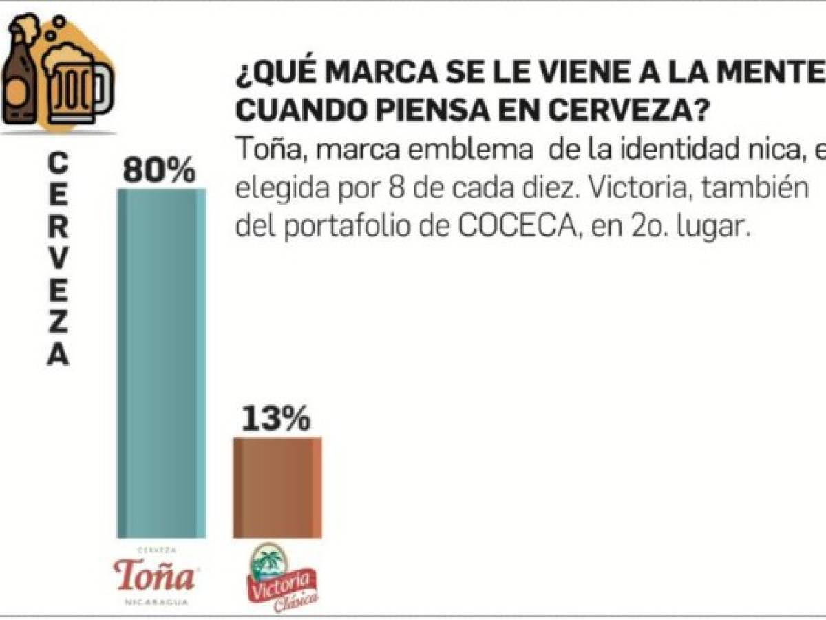 Foto: Estrategia y Negocios