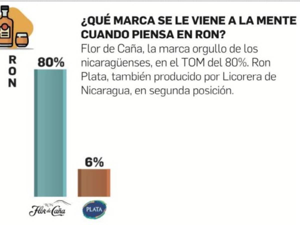 Foto: Estrategia y Negocios Foto: Estrategia y Negocios