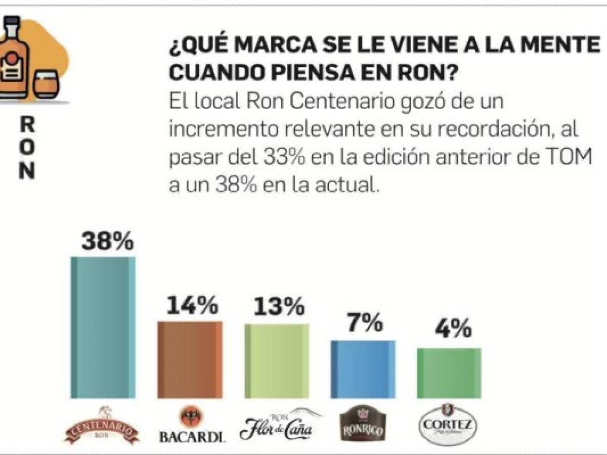 Foto: Estrategia y Negocios