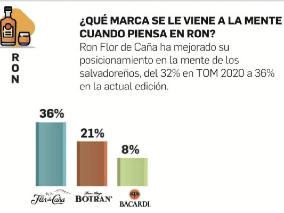 Foto: Estrategia y Negocios Foto: Estrategia y Negocios
