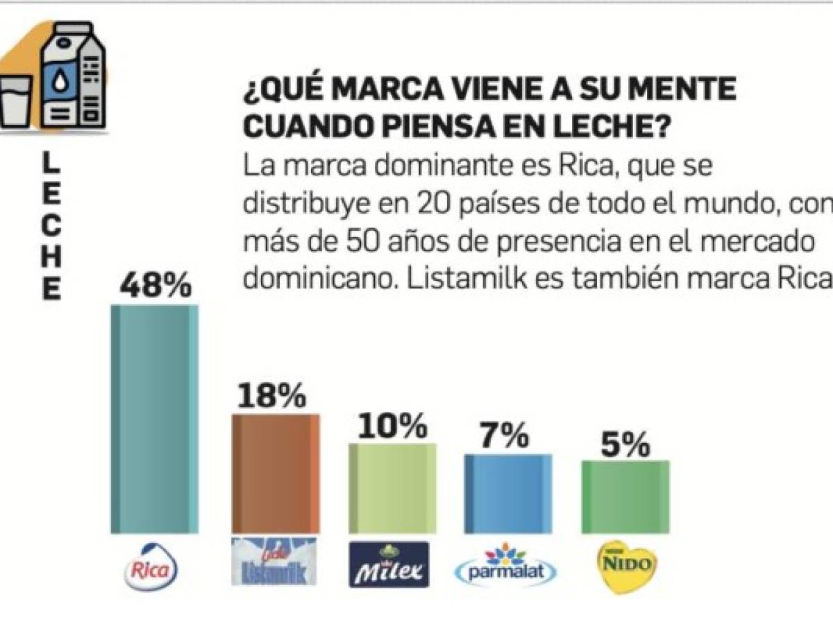 Foto: Estrategia y Negocios