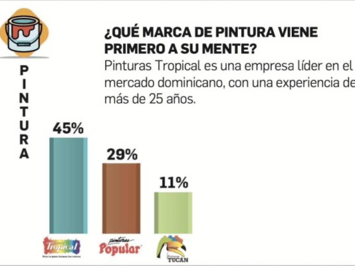Foto: Estrategia y Negocios Foto: Estrategia y Negocios