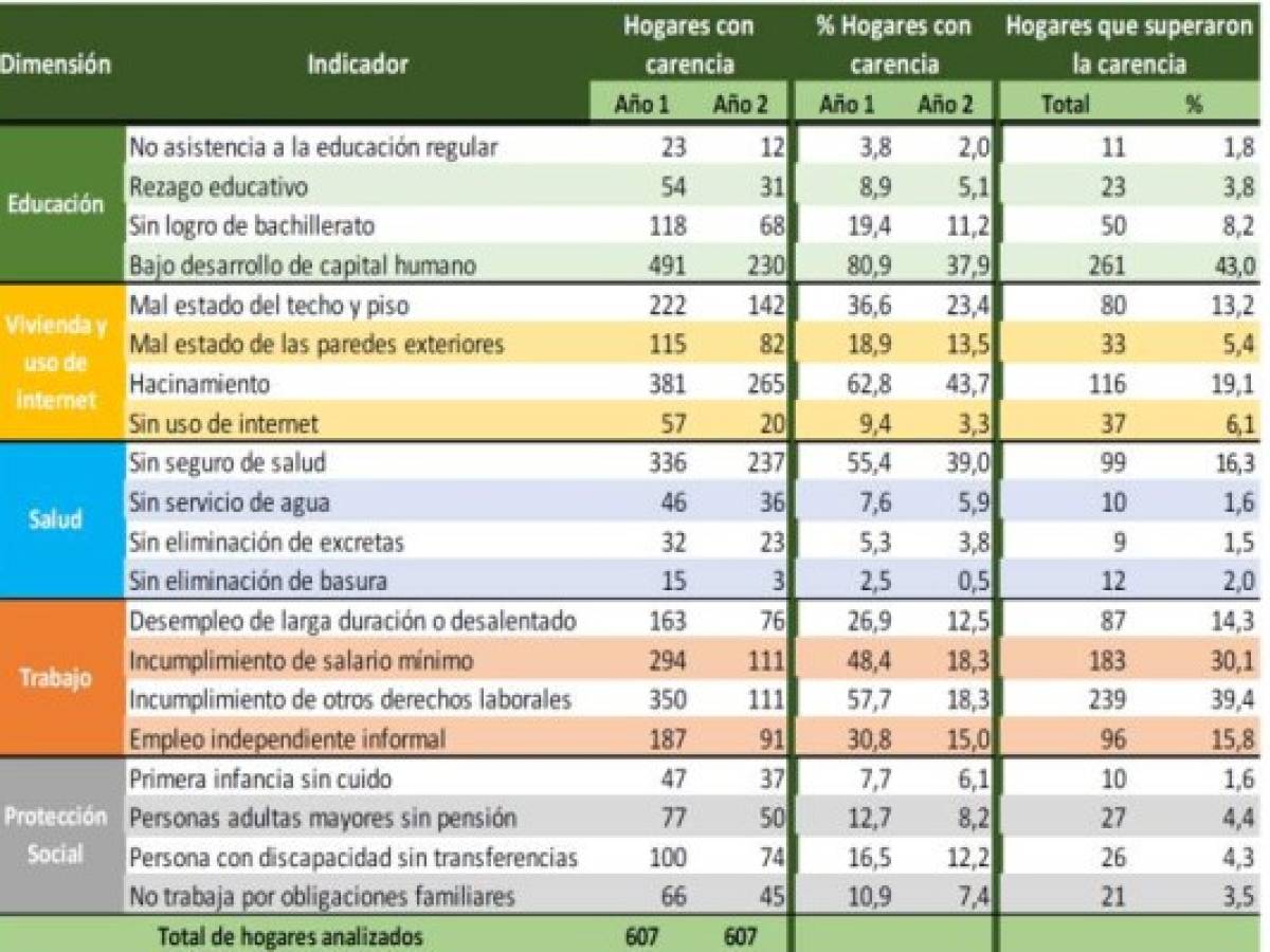 Foto: Estrategia y Negocios Foto: Estrategia y Negocios