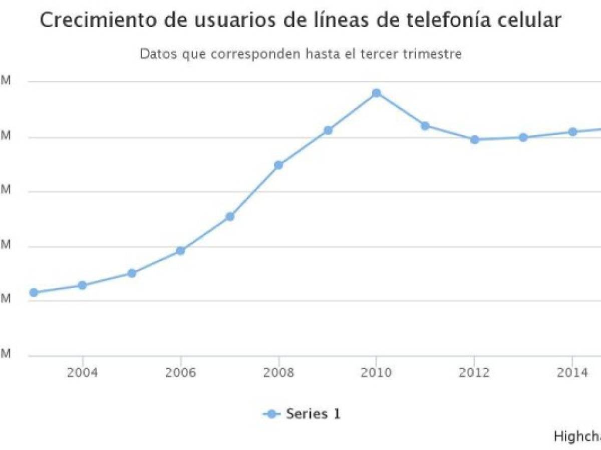 Foto: Estrategia y Negocios Foto: Estrategia y Negocios