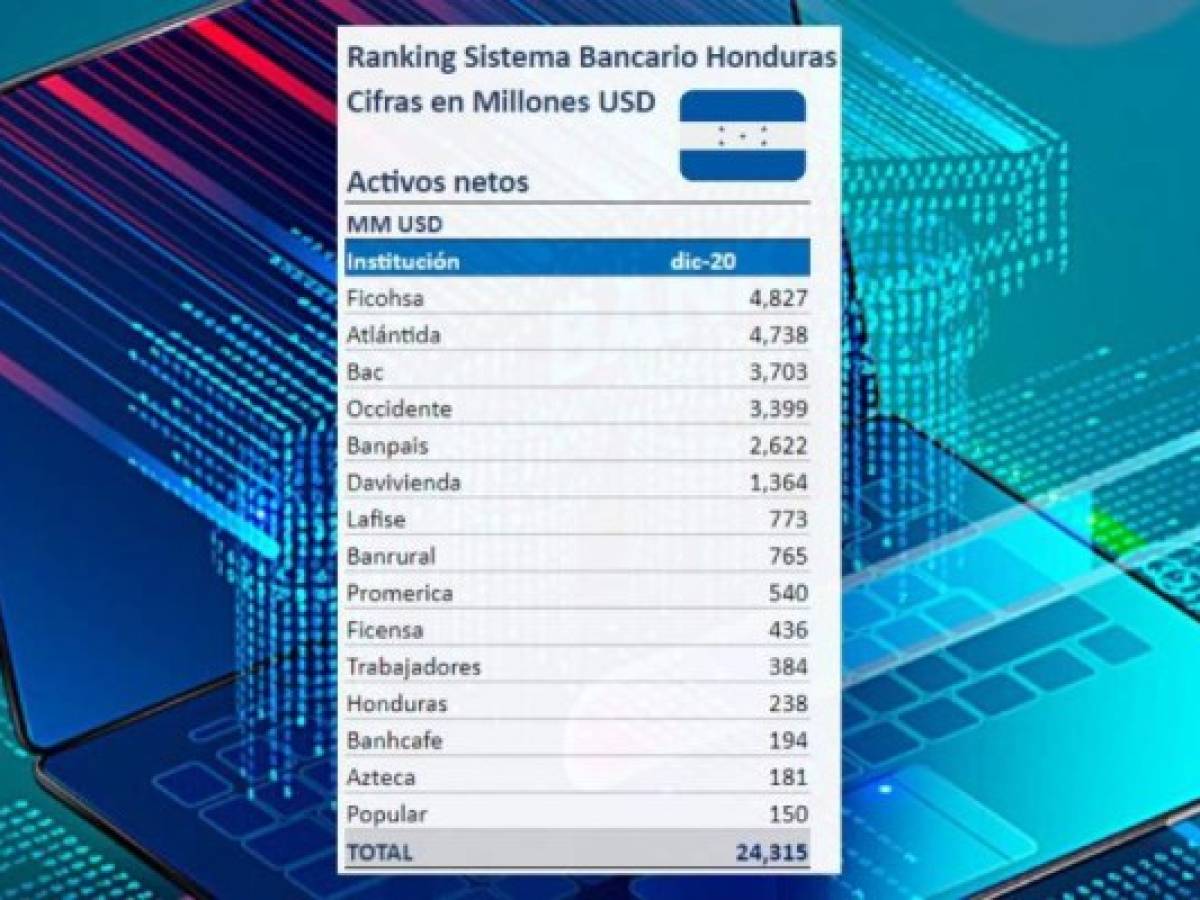 Foto: Estrategia y Negocios