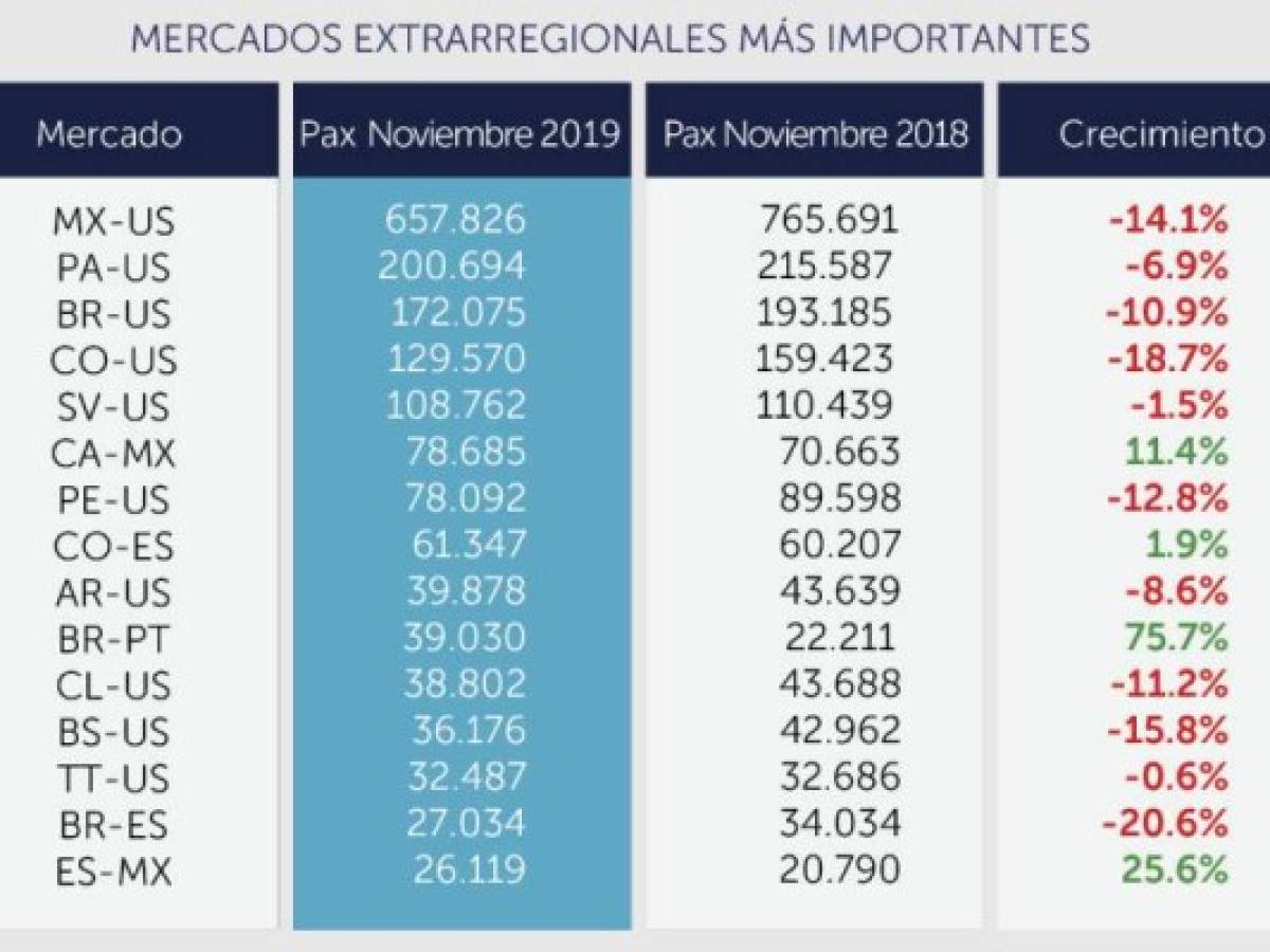 Foto: Estrategia y Negocios Foto: Estrategia y Negocios