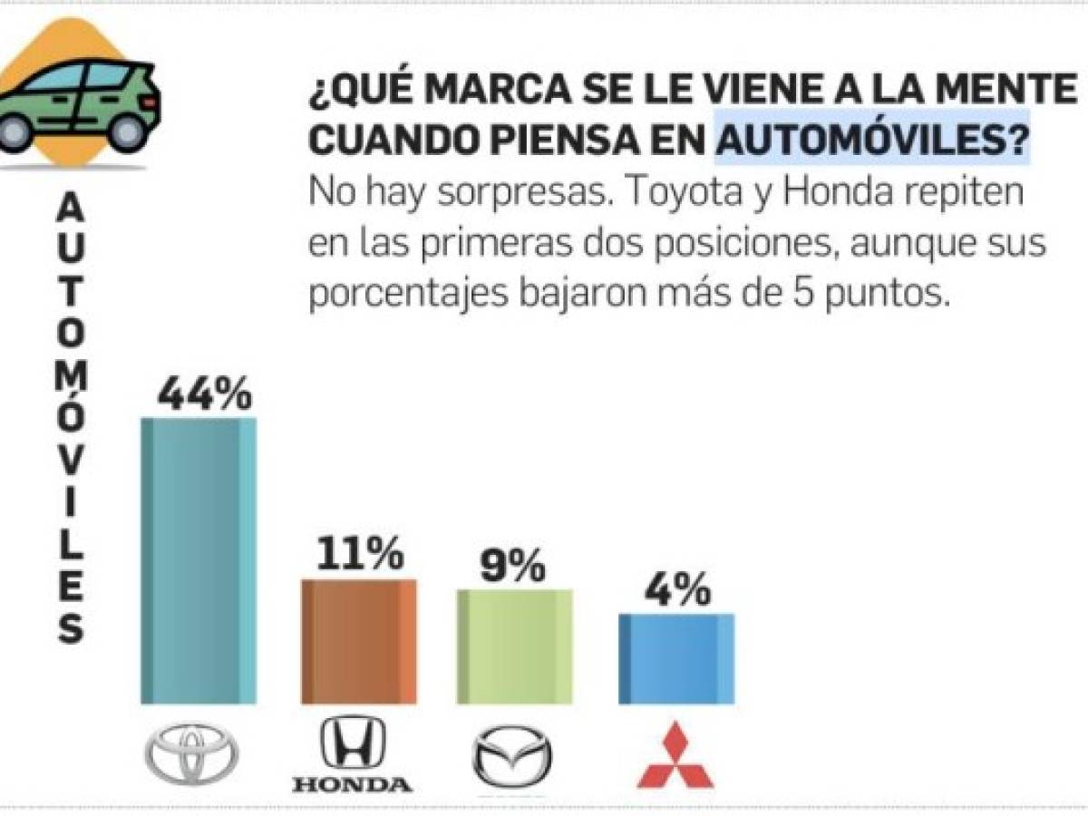 Foto: Estrategia y Negocios