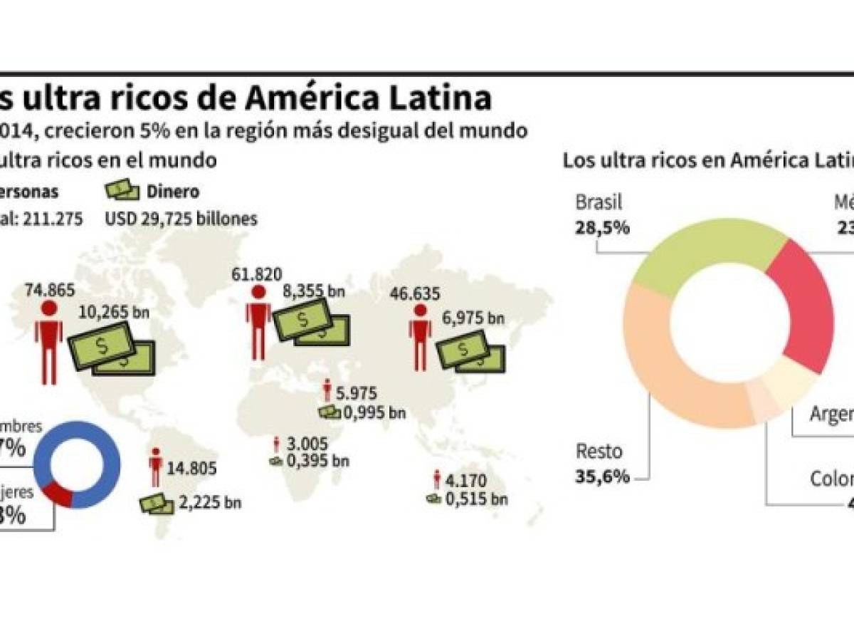 Foto: Estrategia y Negocios