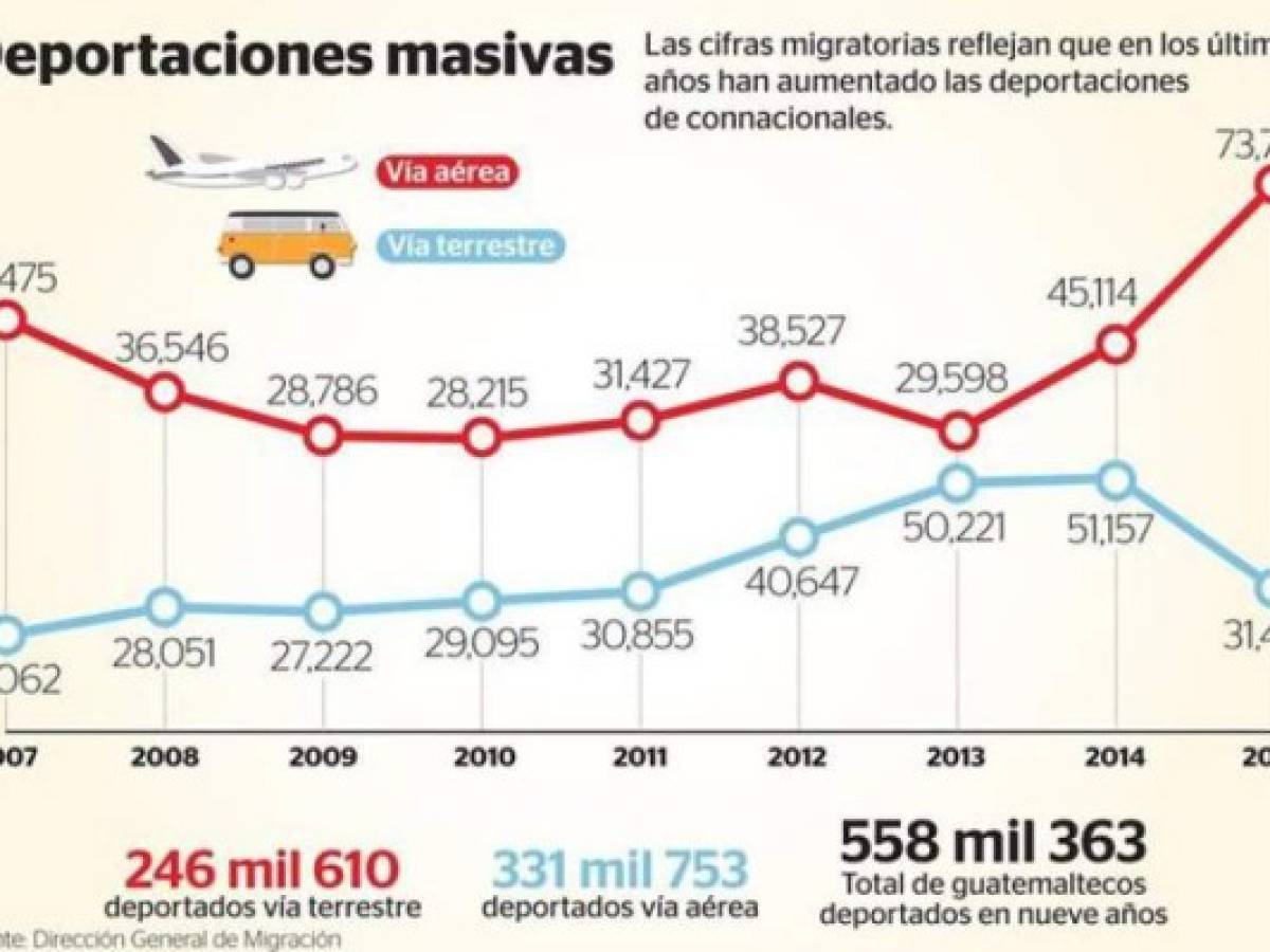 Foto: Estrategia y Negocios