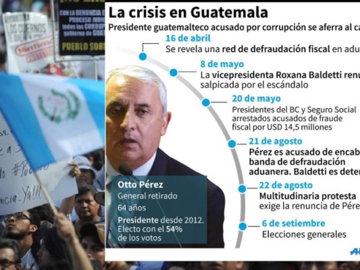 Frustración en Guatemala por negativa de Otto Pérez a renunciar