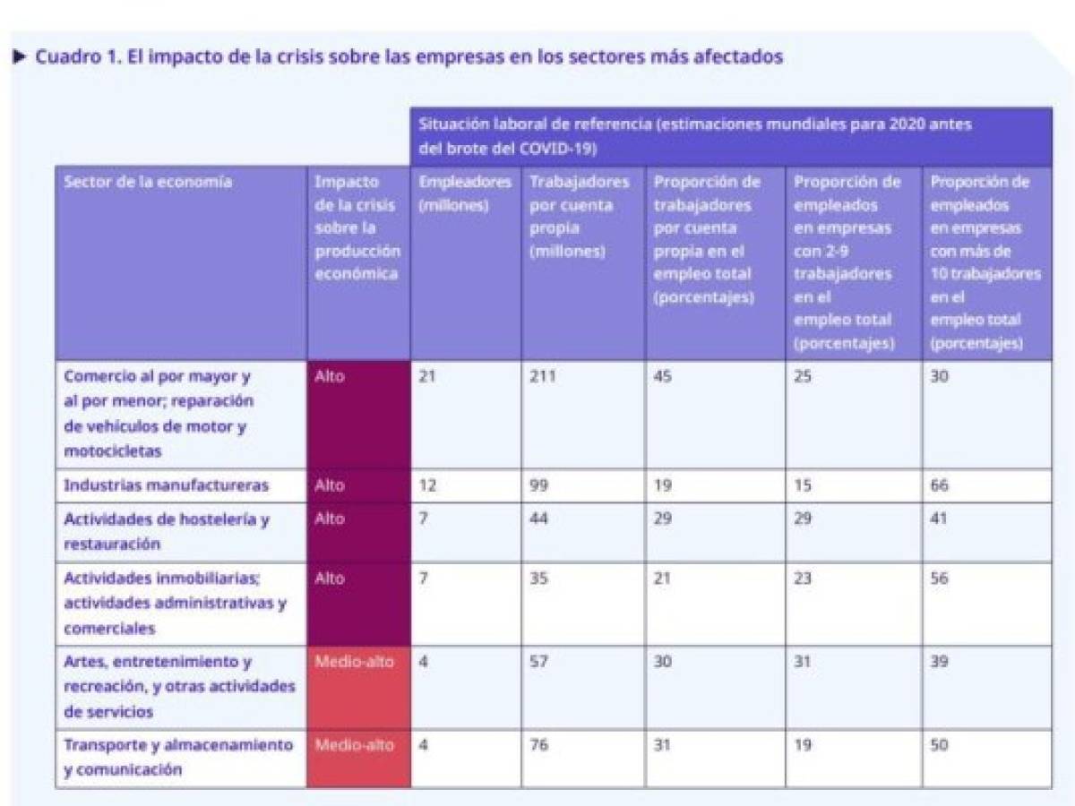 Foto: Estrategia y Negocios