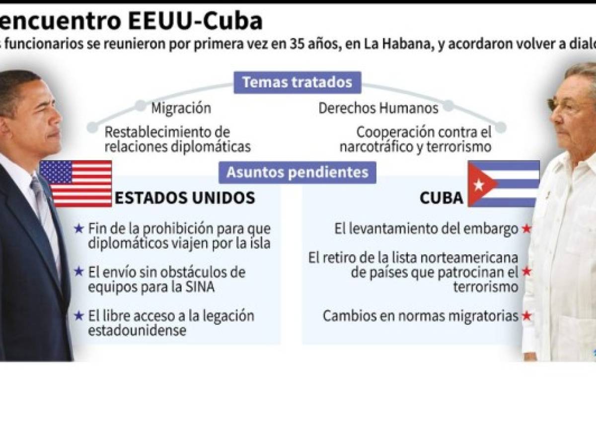 EEUU y Cuba rompen 'parálisis', pero persisten obstáculos