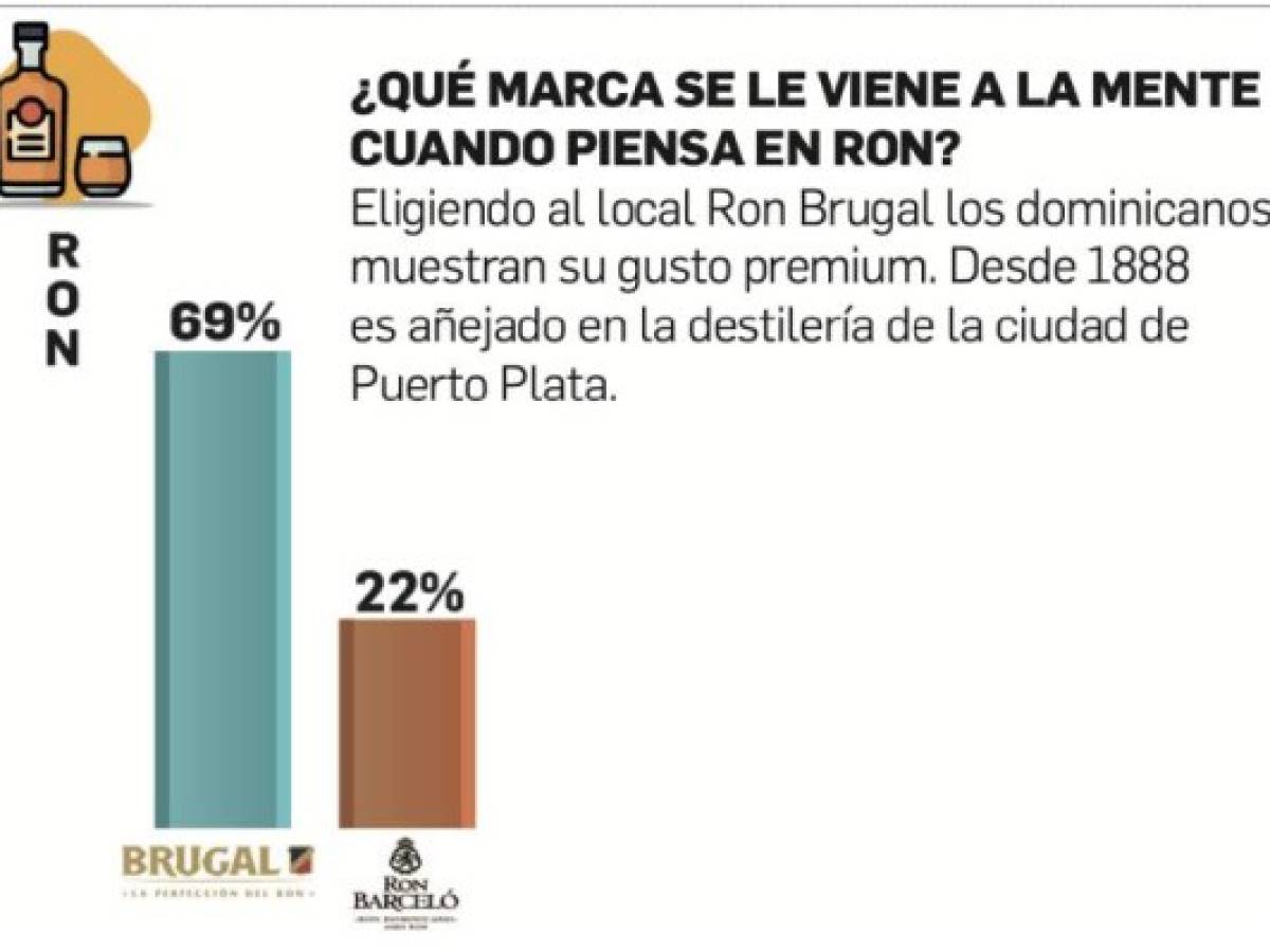 Foto: Estrategia y Negocios Foto: Estrategia y Negocios