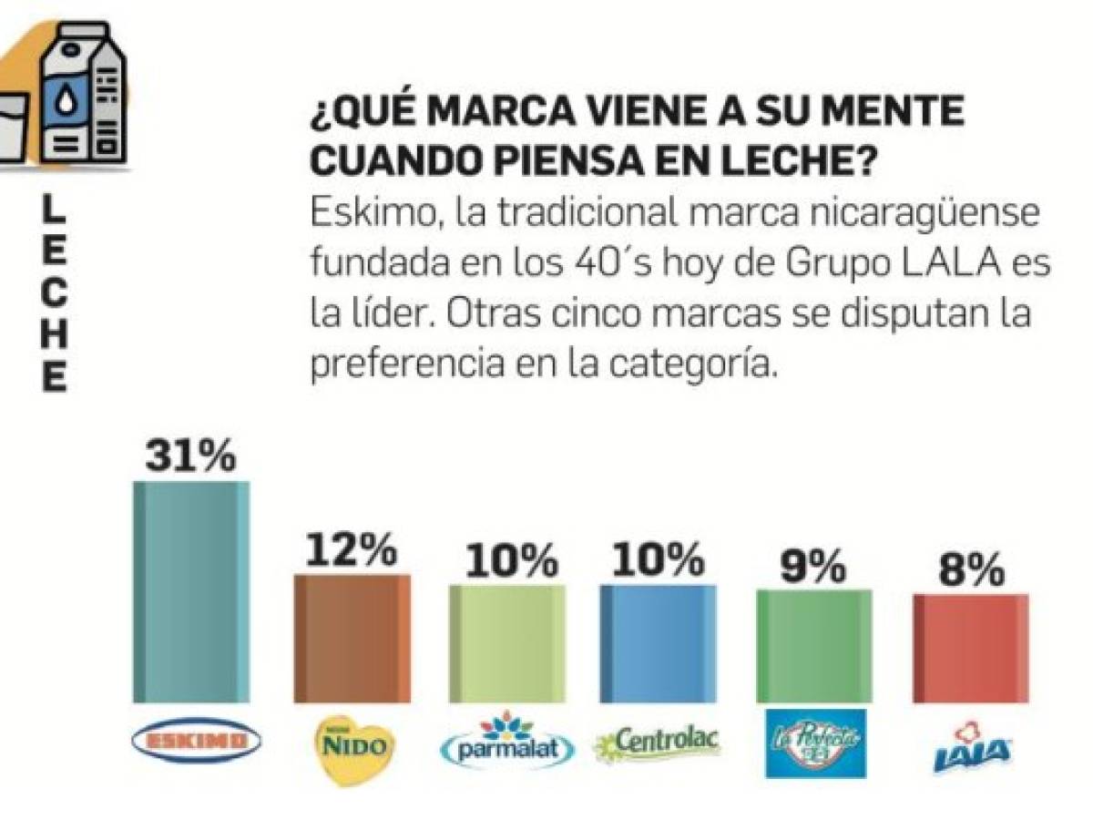 Foto: Estrategia y Negocios