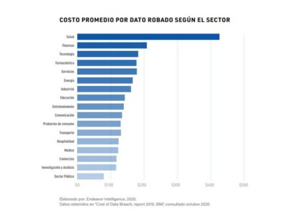 Foto: Estrategia y Negocios Foto: Estrategia y Negocios