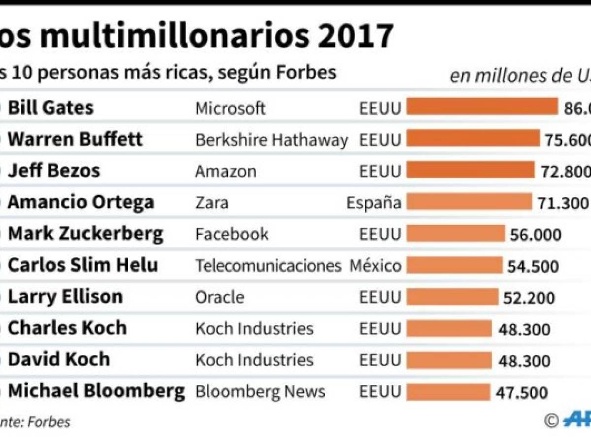 Foto: Estrategia y Negocios