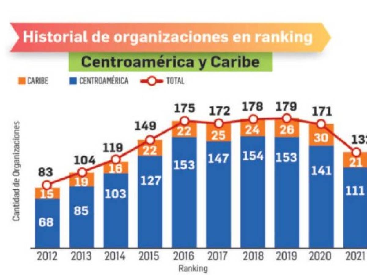 Foto: Estrategia y Negocios Foto: Estrategia y Negocios