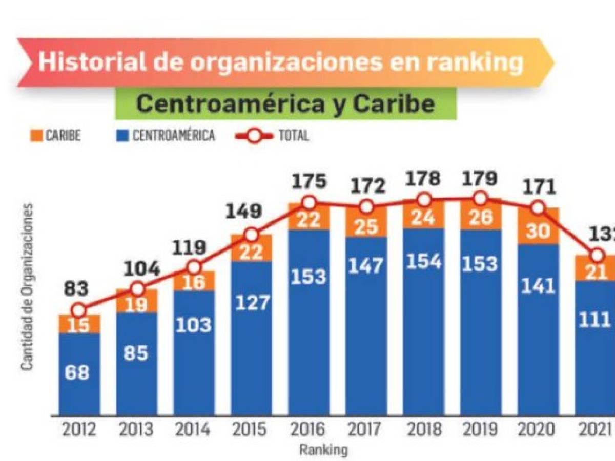 Foto: Estrategia y Negocios