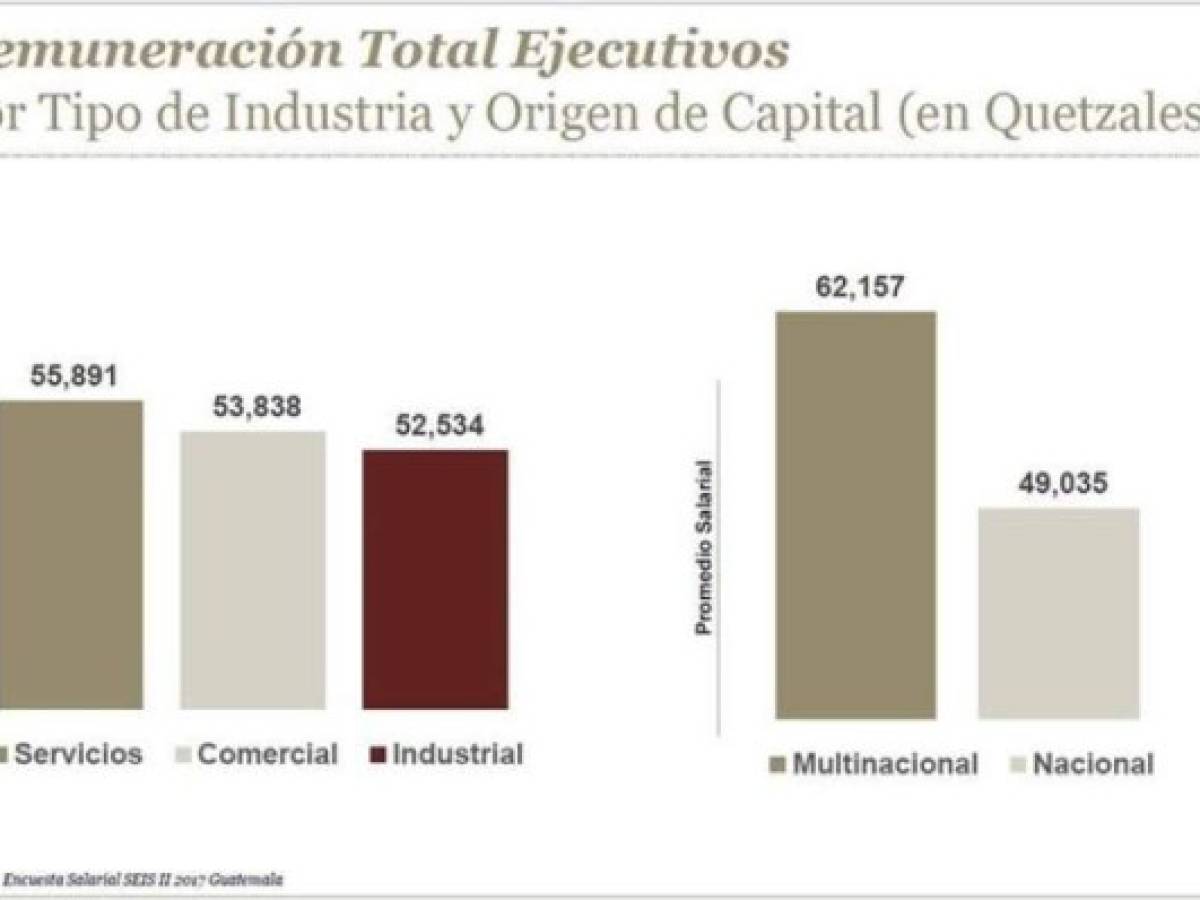 Foto: Estrategia y Negocios