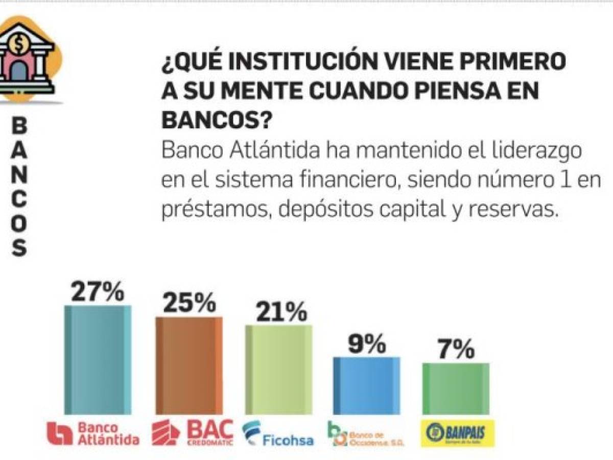 Foto: Estrategia y Negocios