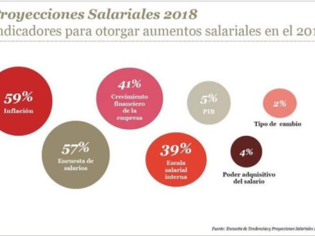 Foto: Estrategia y Negocios