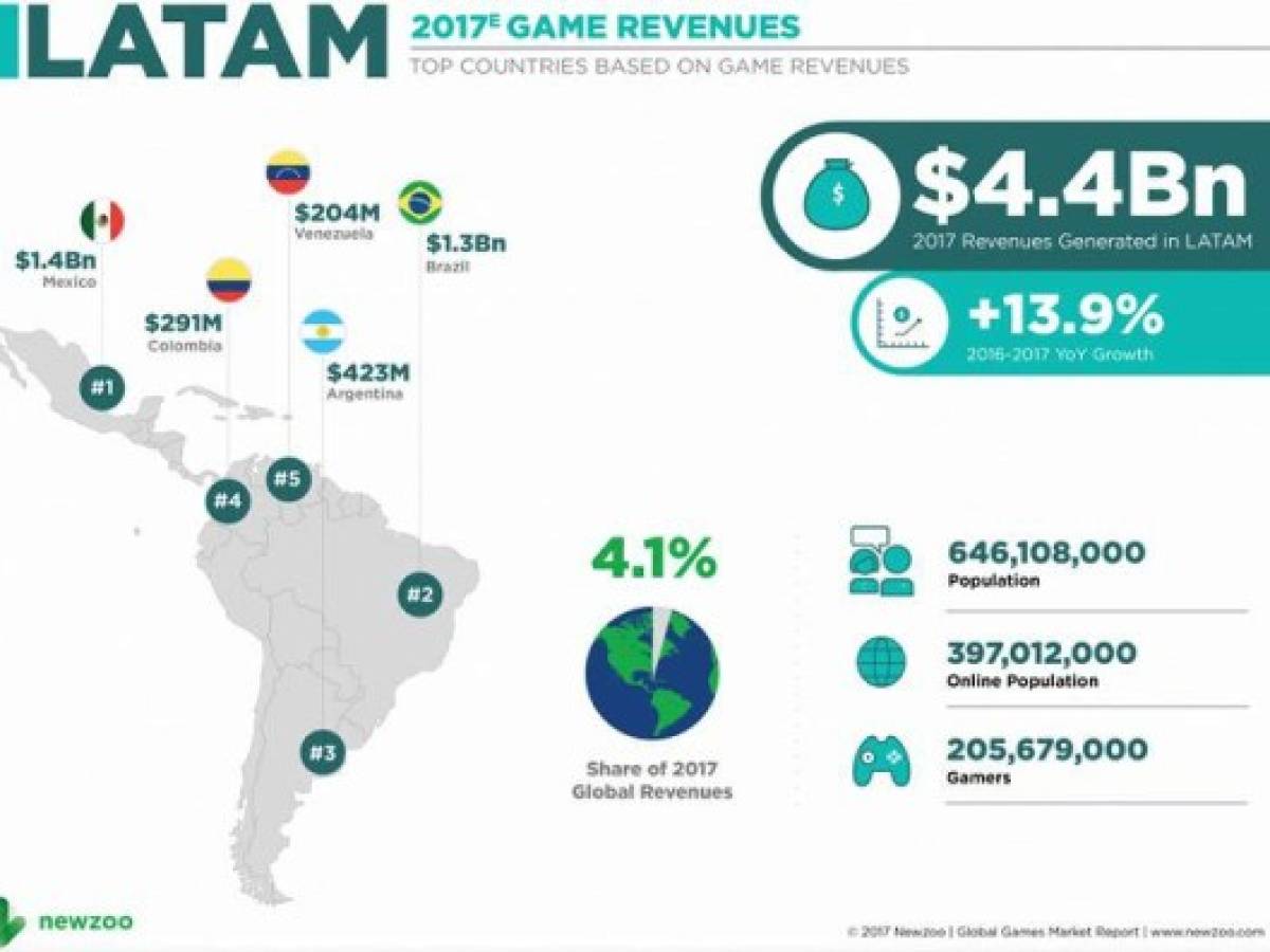 Foto: Estrategia y Negocios