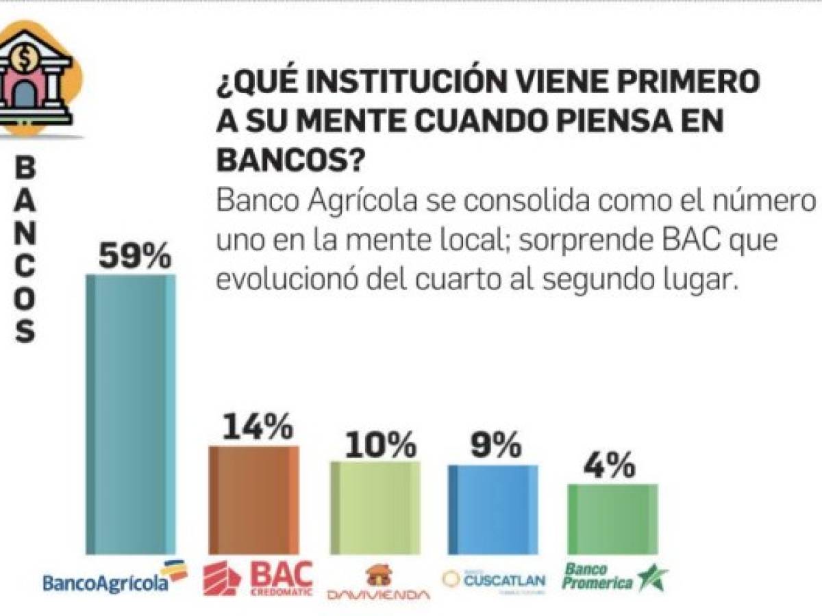 Foto: Estrategia y Negocios