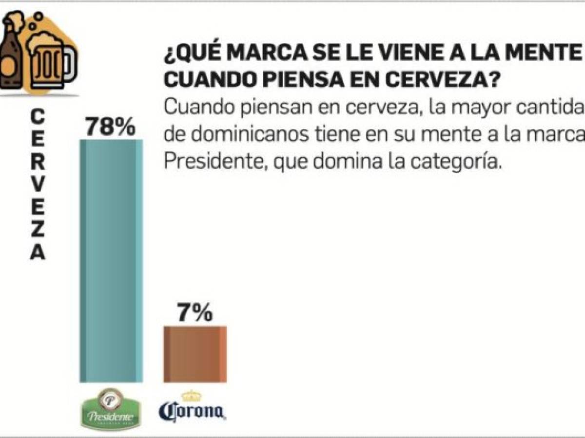 Foto: Estrategia y Negocios