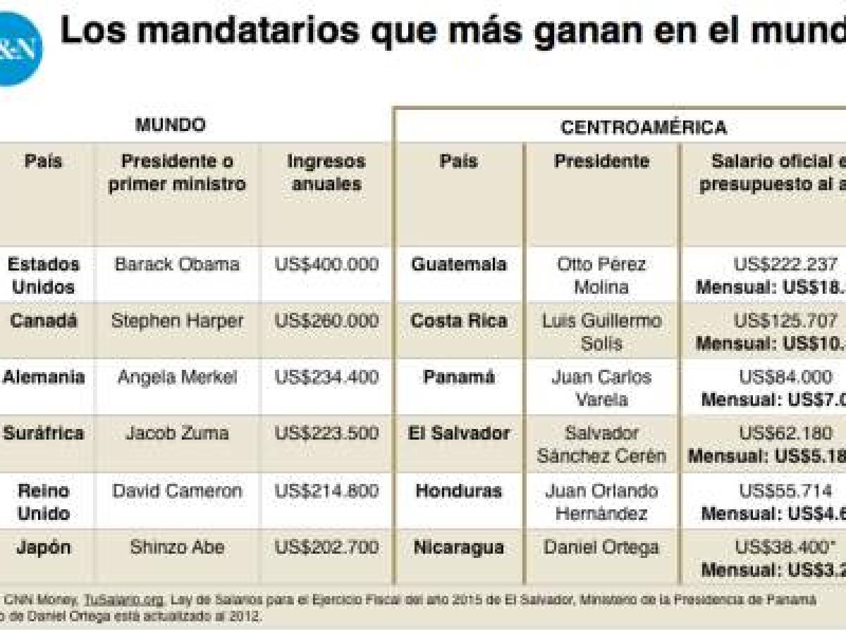 Foto: Estrategia y Negocios Foto: Estrategia y Negocios
