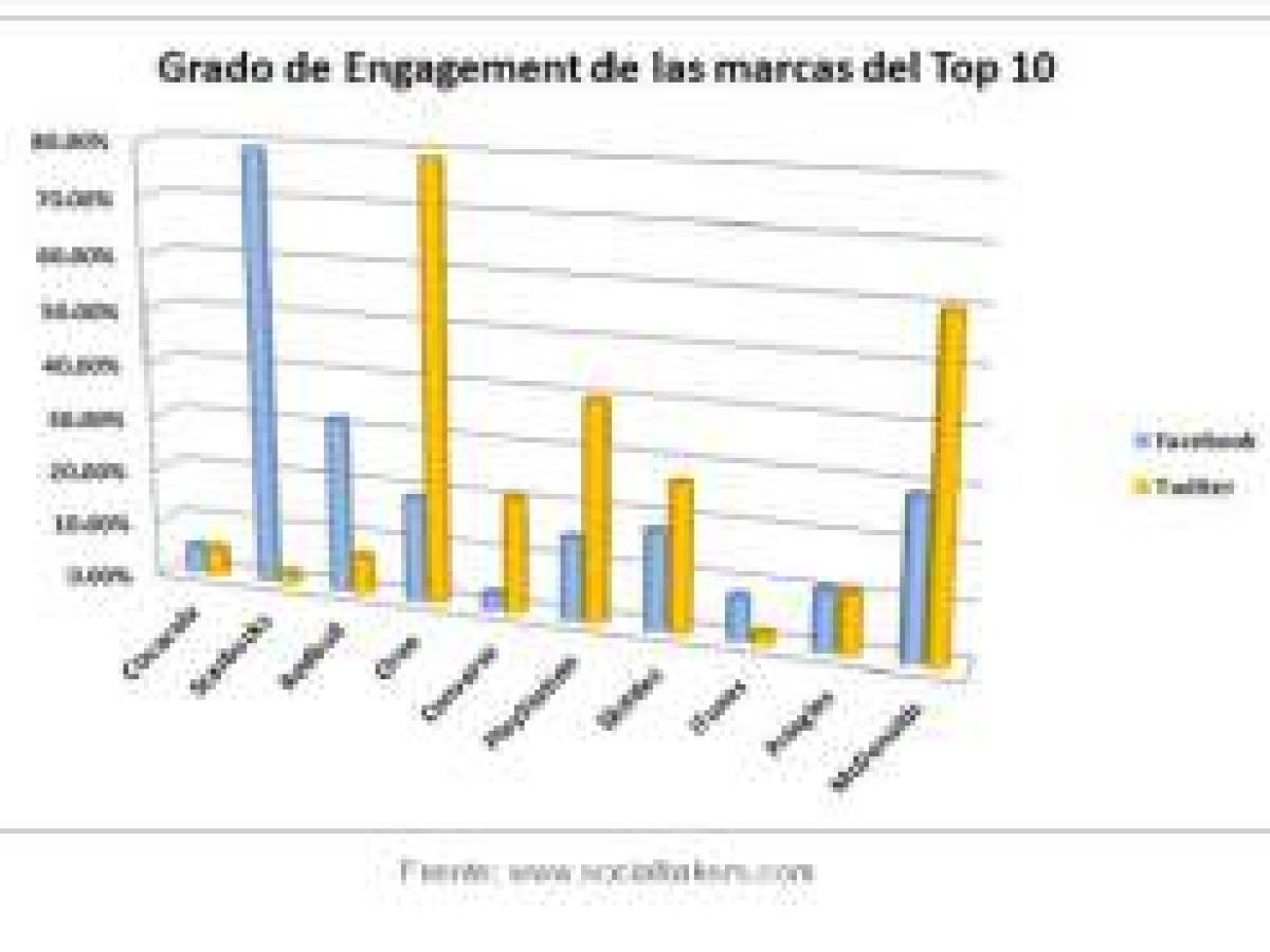 Foto: Estrategia y Negocios Foto: Estrategia y Negocios