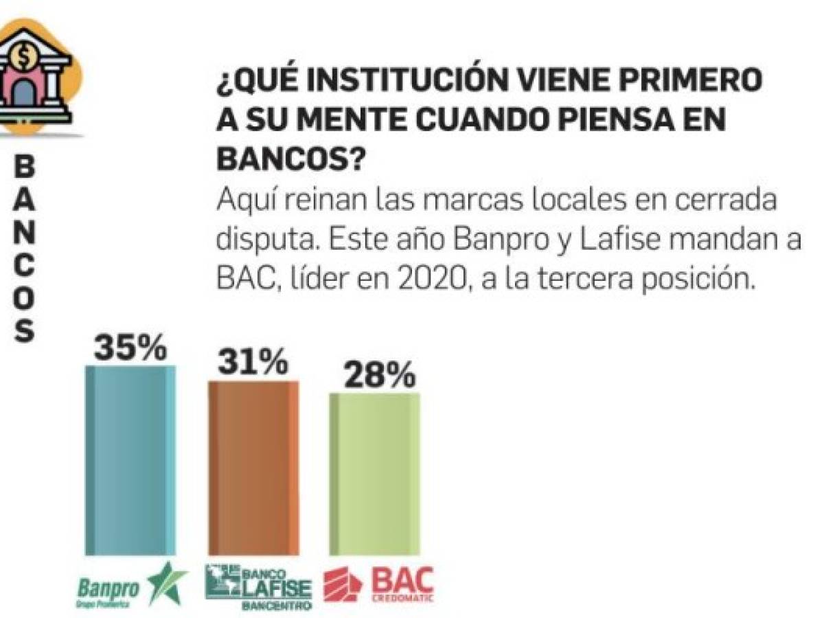 Foto: Estrategia y Negocios