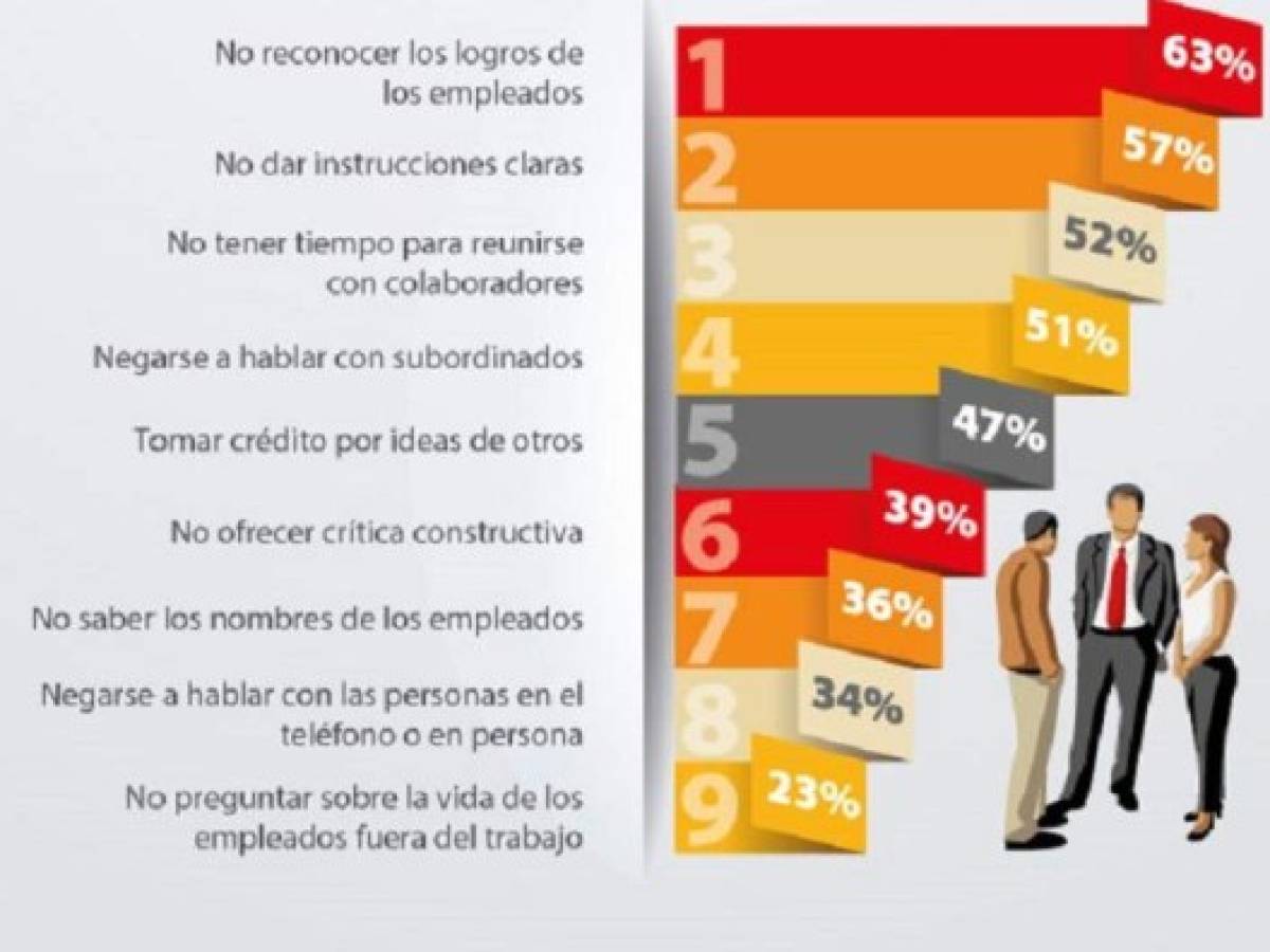 Foto: Estrategia y Negocios Foto: Estrategia y Negocios