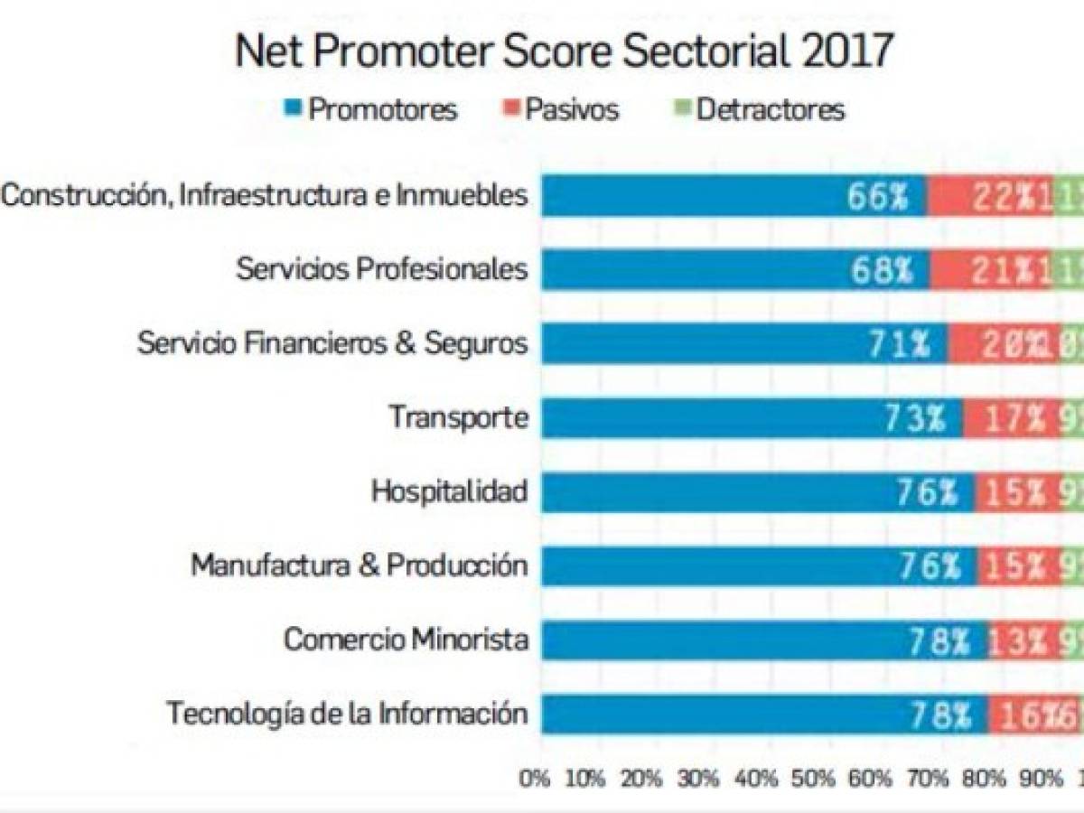 Foto: Estrategia y Negocios Foto: Estrategia y Negocios