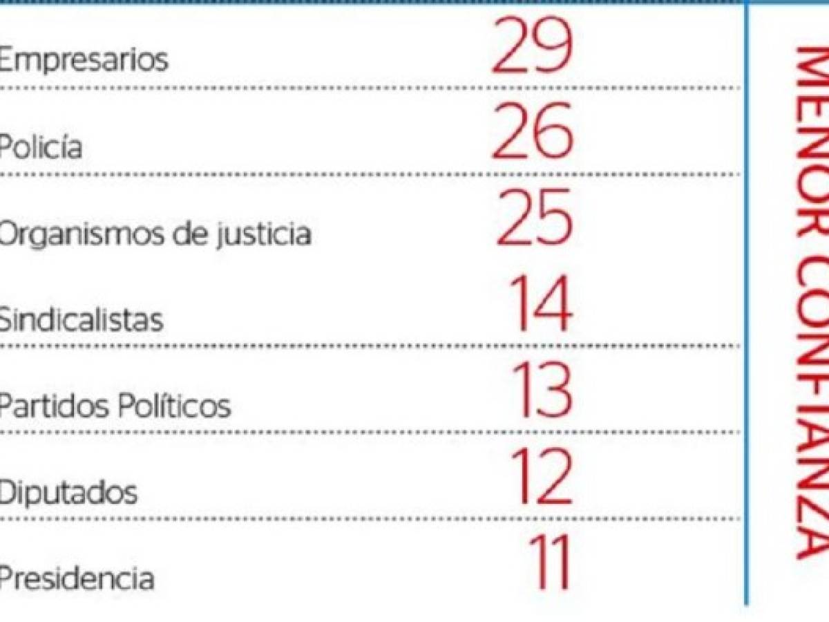 Foto: Estrategia y Negocios Foto: Estrategia y Negocios