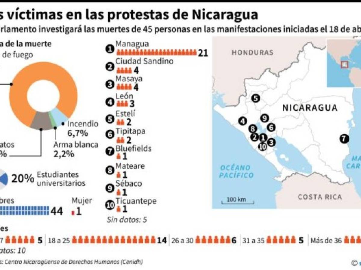 Foto: Estrategia y Negocios Foto: Estrategia y Negocios