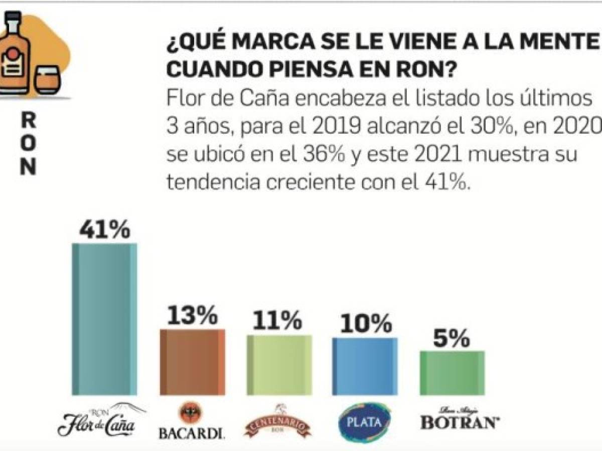 Foto: Estrategia y Negocios Foto: Estrategia y Negocios