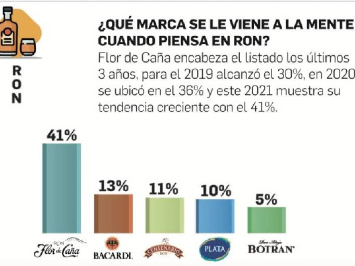 Foto: Estrategia y Negocios