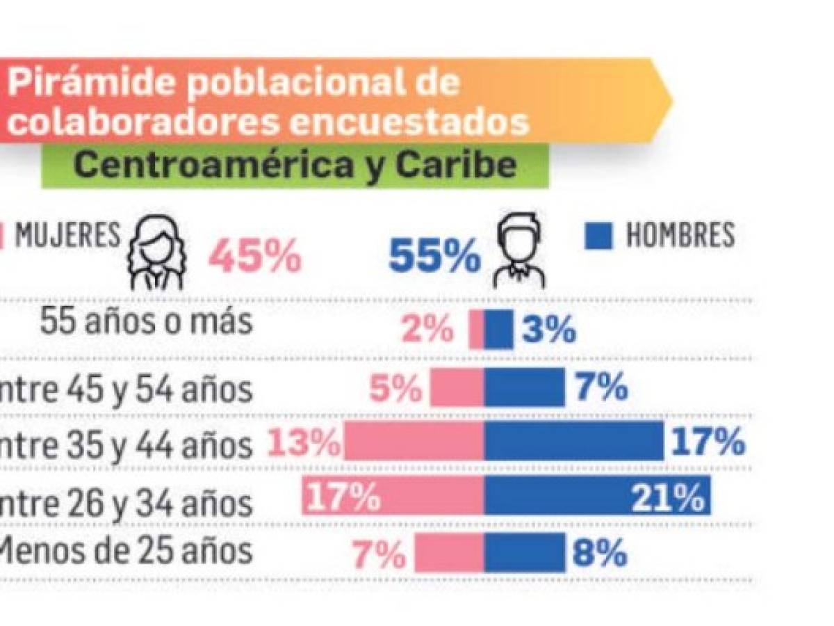 Foto: Estrategia y Negocios Foto: Estrategia y Negocios