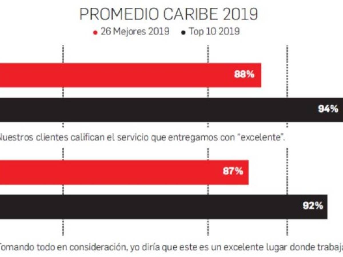 Foto: Estrategia y Negocios Foto: Estrategia y Negocios
