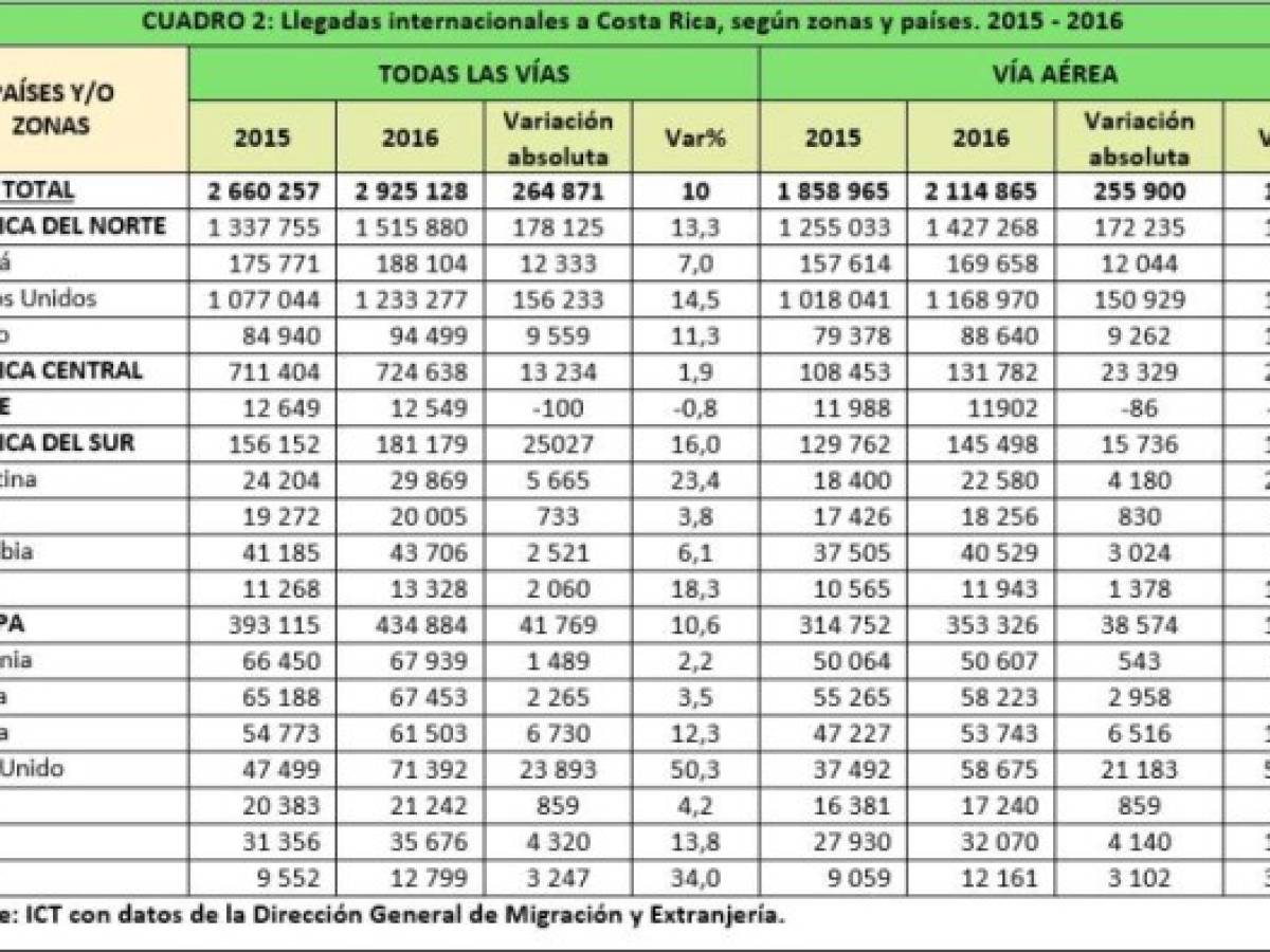 Foto: Estrategia y Negocios Foto: Estrategia y Negocios