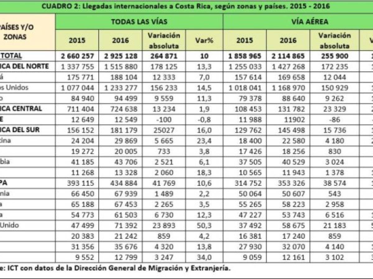 Foto: Estrategia y Negocios