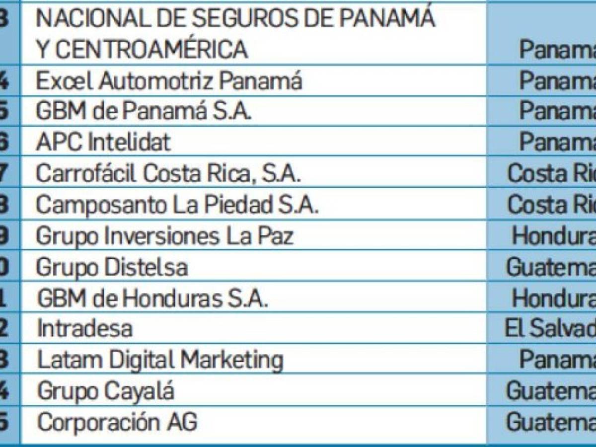 Foto: Estrategia y Negocios Foto: Estrategia y Negocios