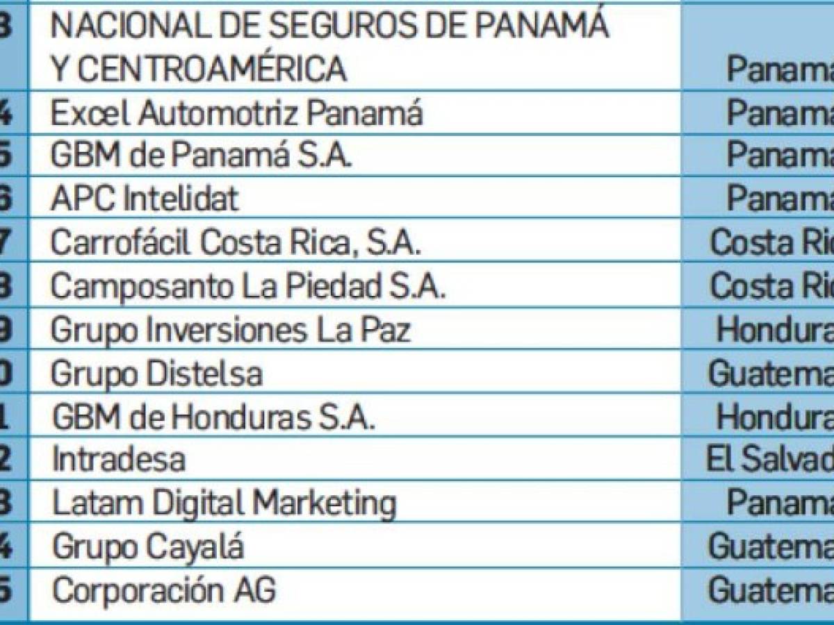 Foto: Estrategia y Negocios