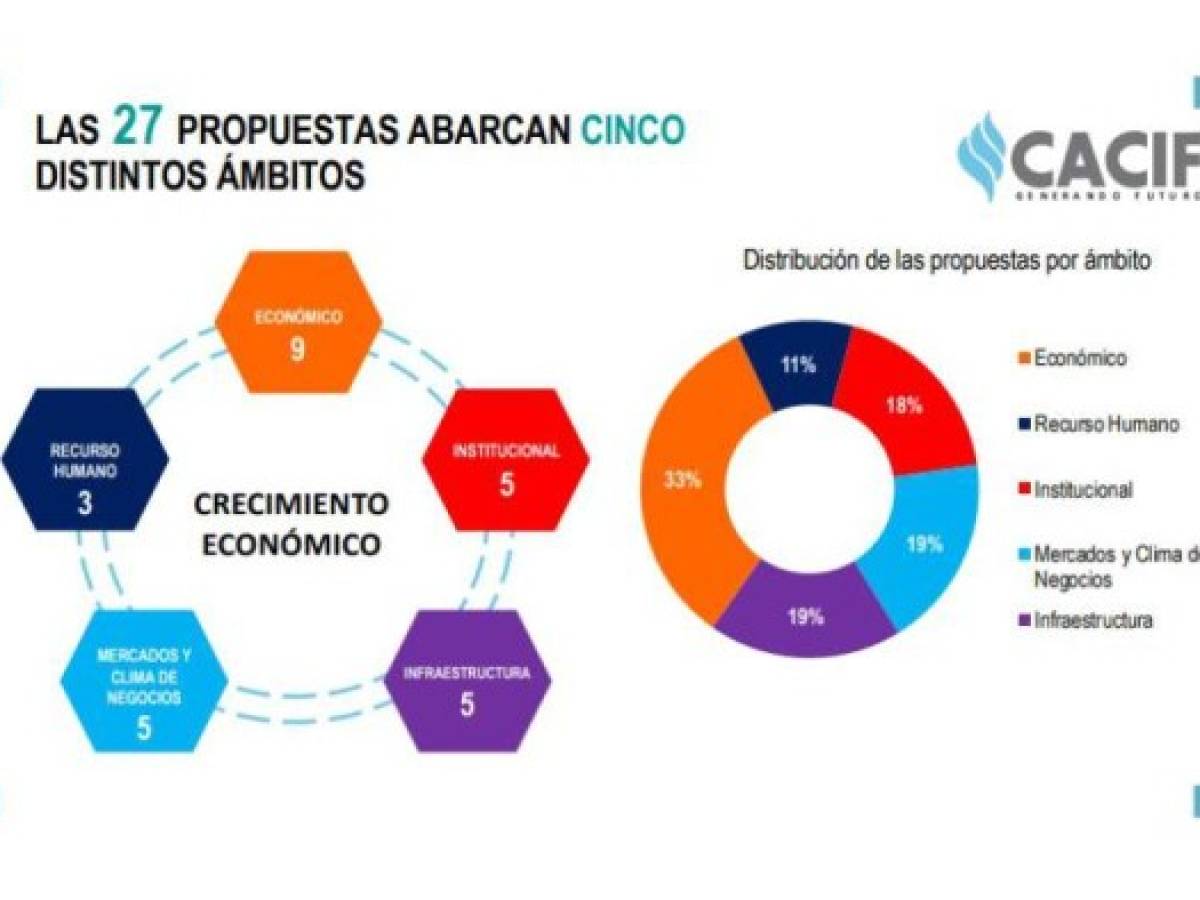 Foto: Estrategia y Negocios Foto: Estrategia y Negocios